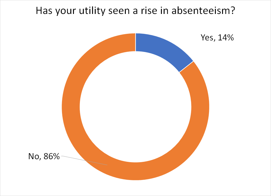 Absenteeism.png