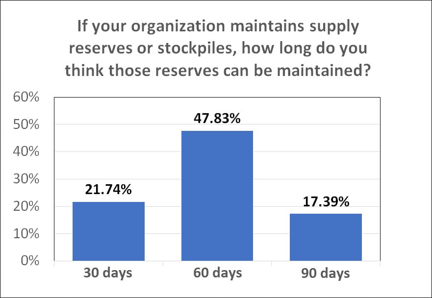 maintain reserves.jpg