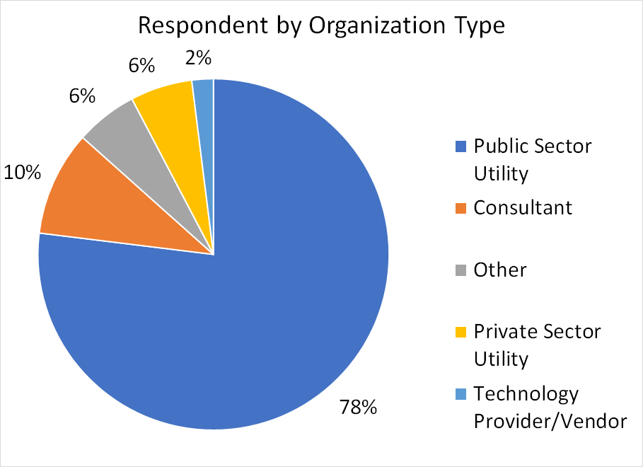 Respondents.png