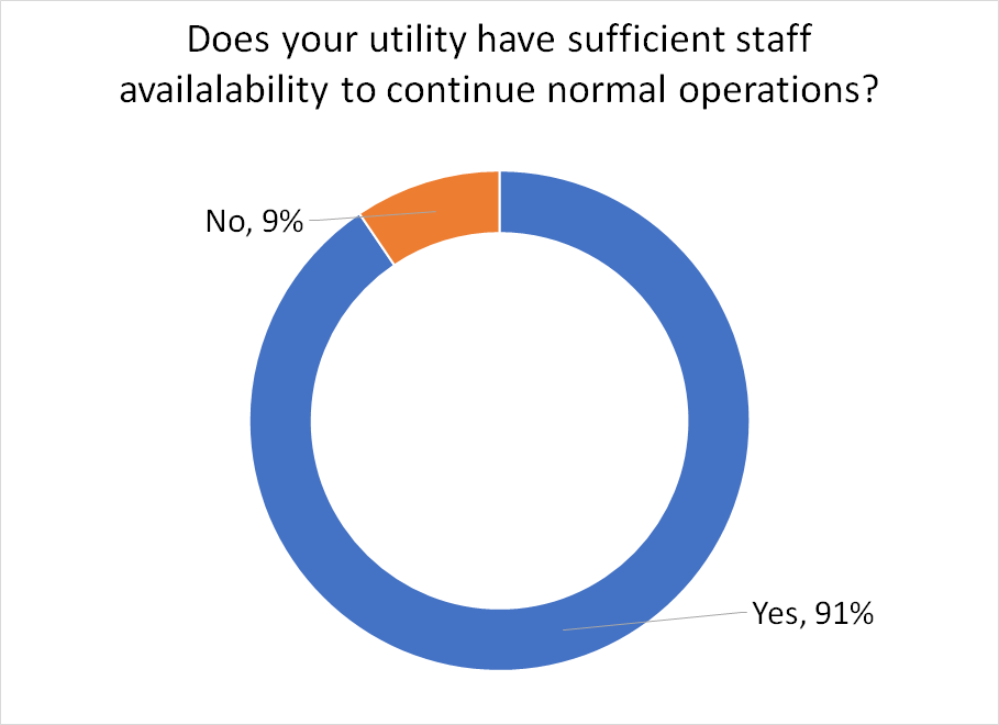 StaffAvailability.png