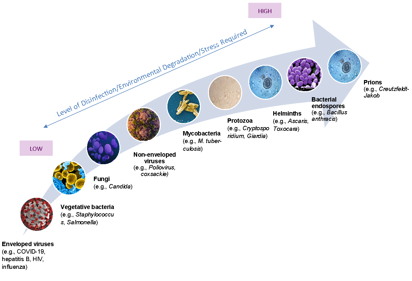 CV-biosolids-fig1.png