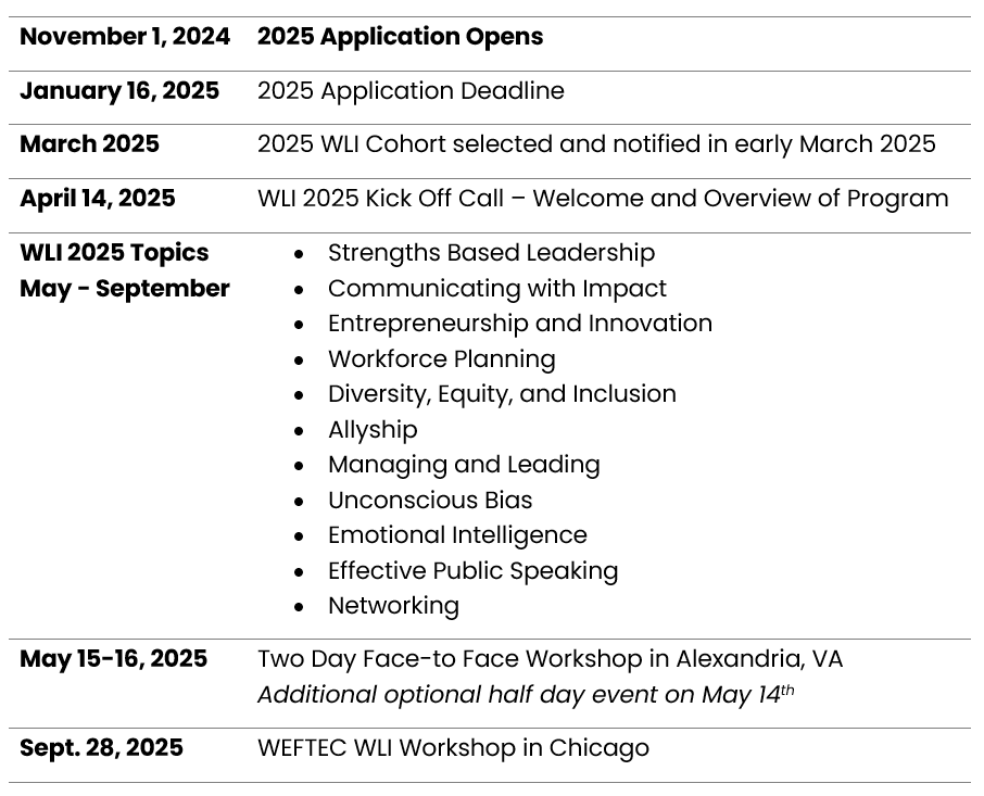 Schedule overview