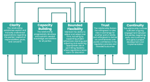 Framework Image.png