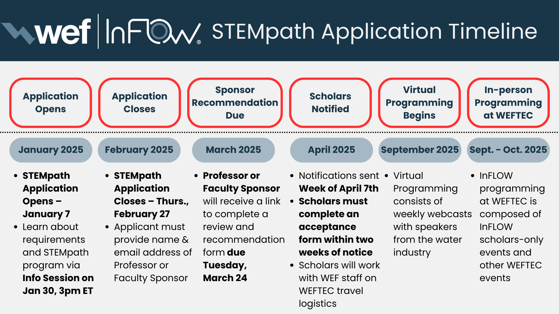 2025 STEMpath Graphic.png